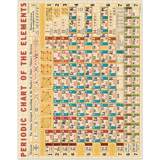 Periodic Chart / 1000pc Vintage Poster Puzzle / Cavallini